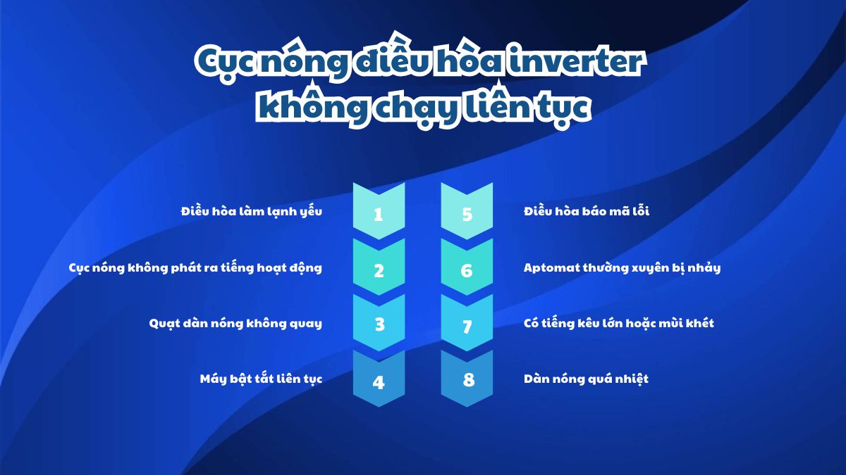 Cục nóng điều hòa inverter không chạy liên tục do đâu?