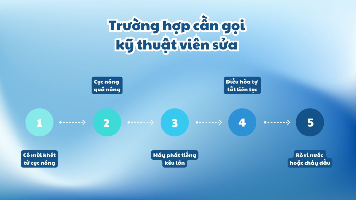 Khi nào cần gọi kỹ thuật viên sửa máy lạnh?