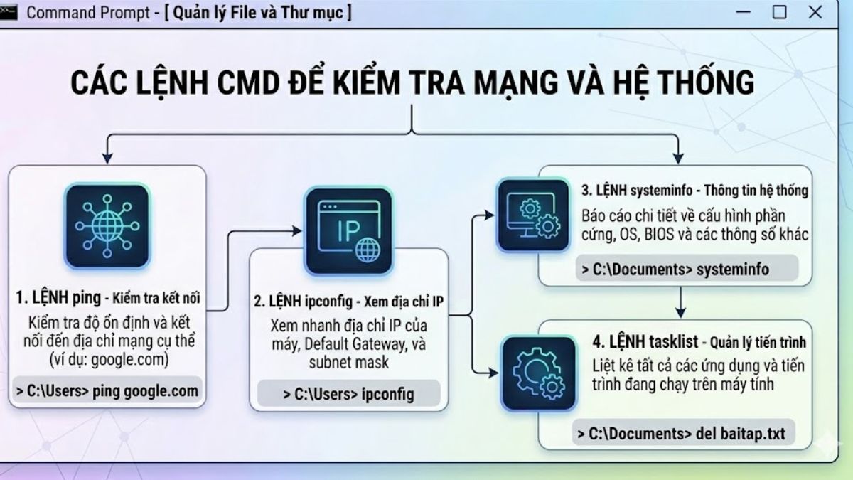 Các lệnh CMD kiểm tra mạng và hệ thống