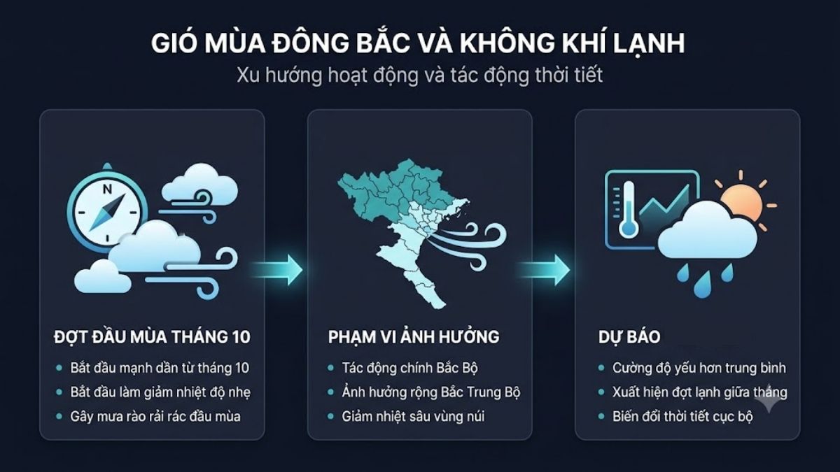 Đặc điểm khí hậu tháng 10 tại Việt Nam