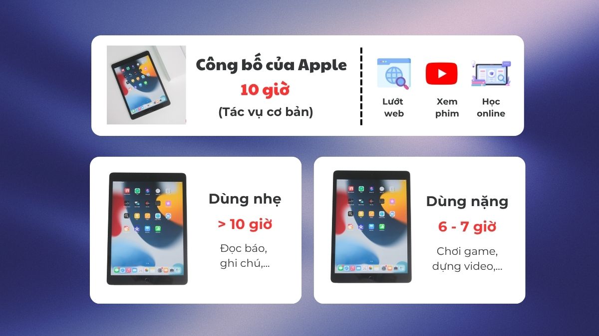 Pin iPad Gen 9 dùng được bao lâu?
