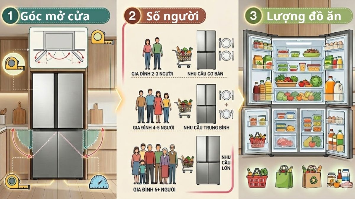 Lưu ý quan trọng khi chọn kích thước tủ lạnh Hitachi 4 cánh