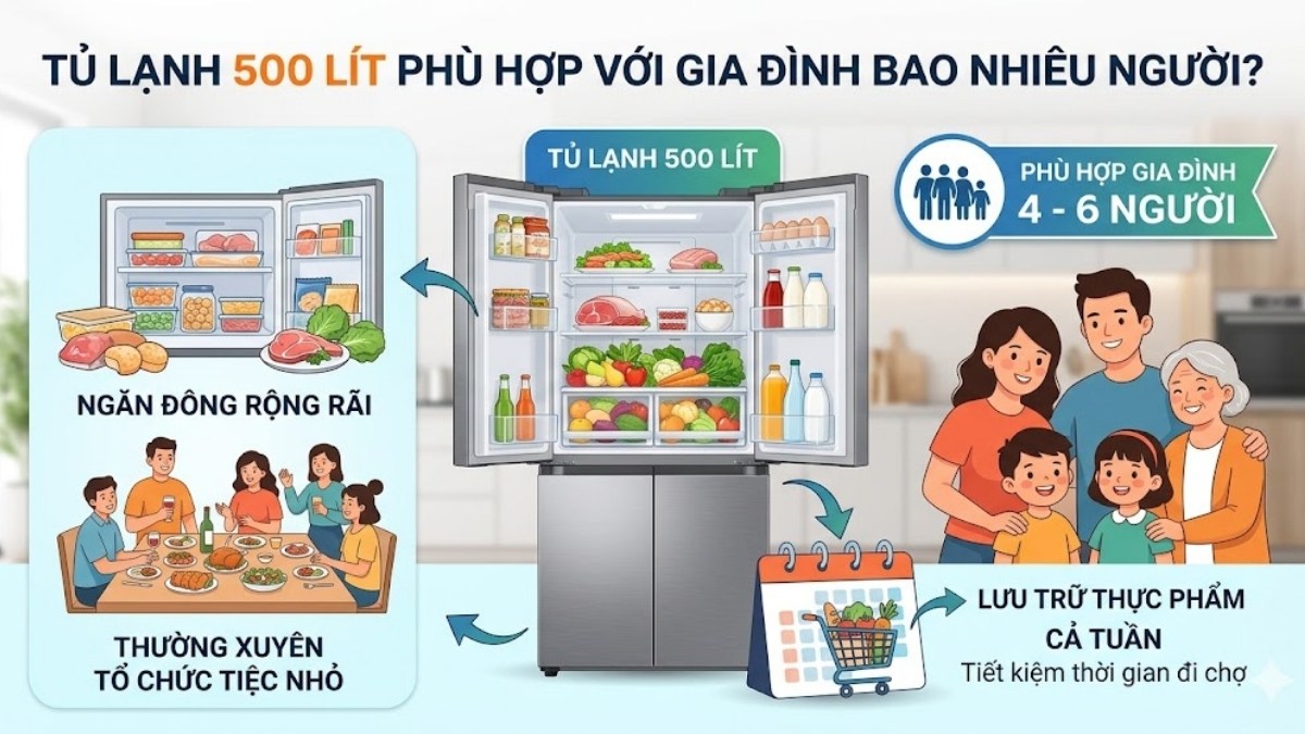 Tủ lạnh 500 lít phù hợp với gia đình bao nhiêu người?