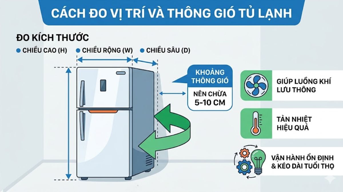 Cách đo vị trí tủ lạnh