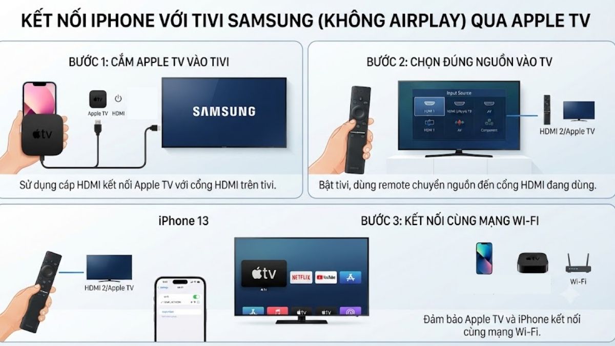 Kết nối iPhone với tivi Samsung không có AirPlay