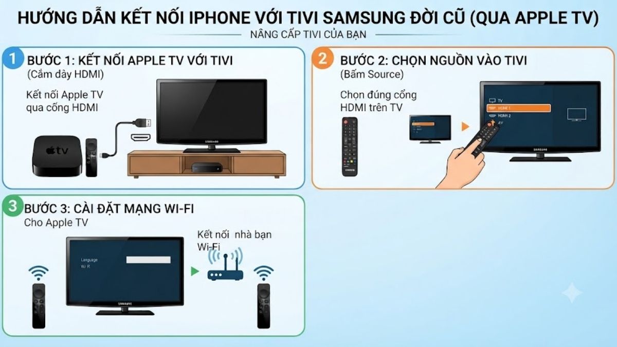 Cách kết nối điện thoại iPhone với tivi Samsung đời cũ