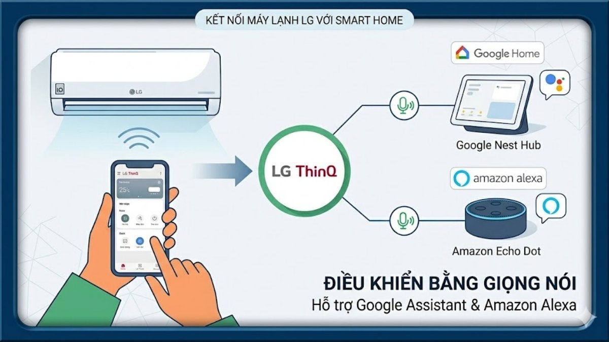 Các ứng dụng điều khiển điều hòa LG bằng điện thoại