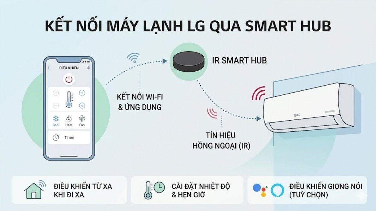 Một số cách kết nối máy lạnh LG với điện thoại khác