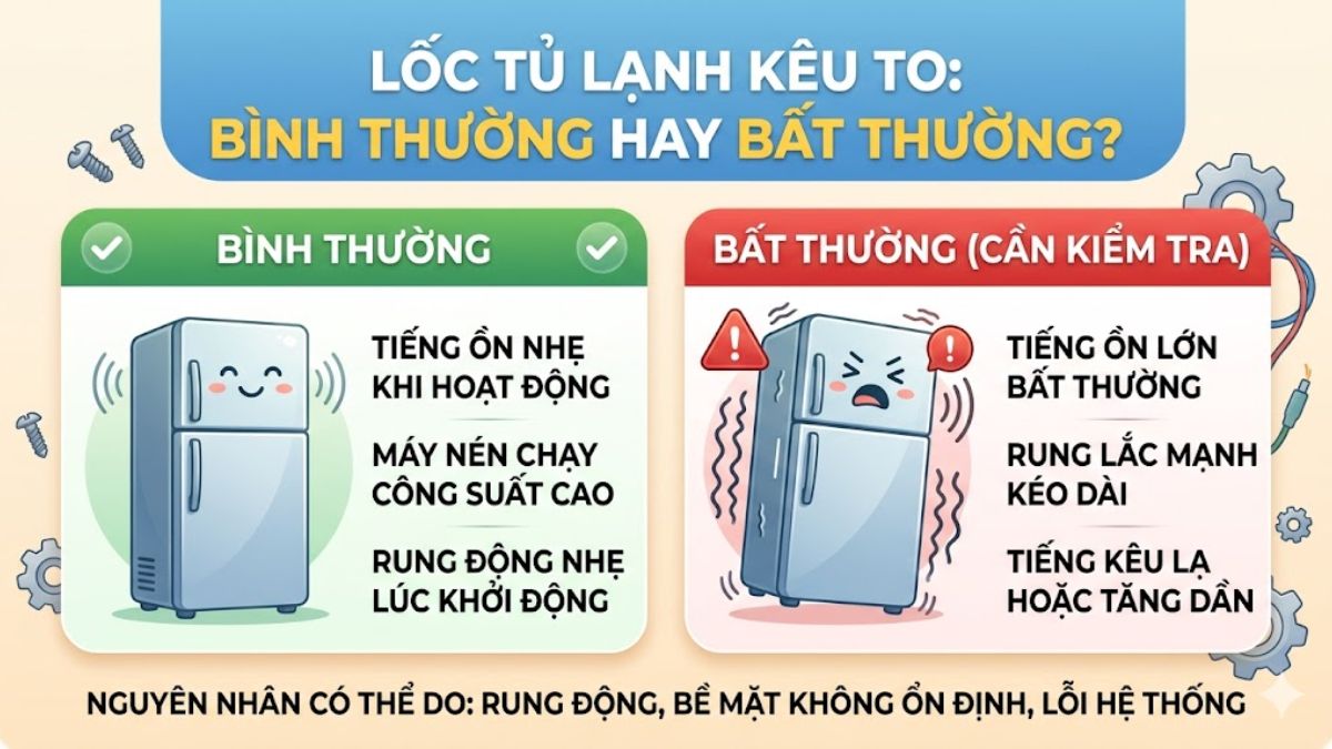 Lốc tủ lạnh kêu to có sao không?