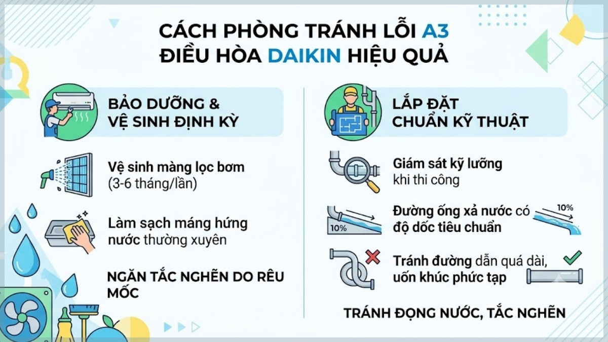 Cách phòng tránh lỗi A3 