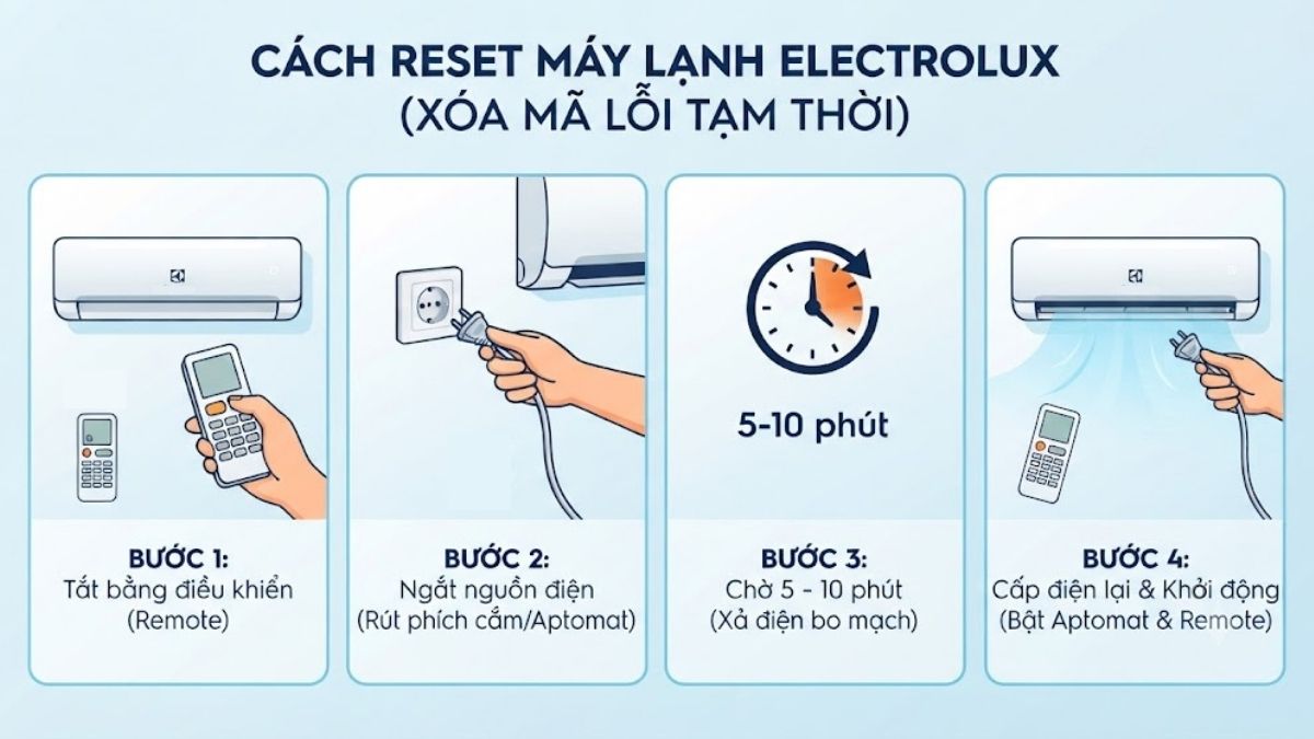 Cách reset máy lạnh Electrolux để xóa mã lỗi tạm thời