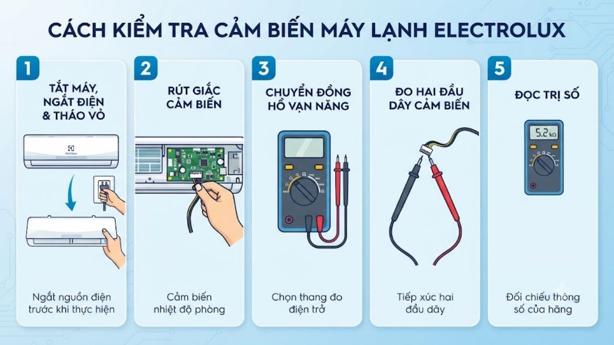 Cách kiểm tra cảm biến máy lạnh Electrolux
