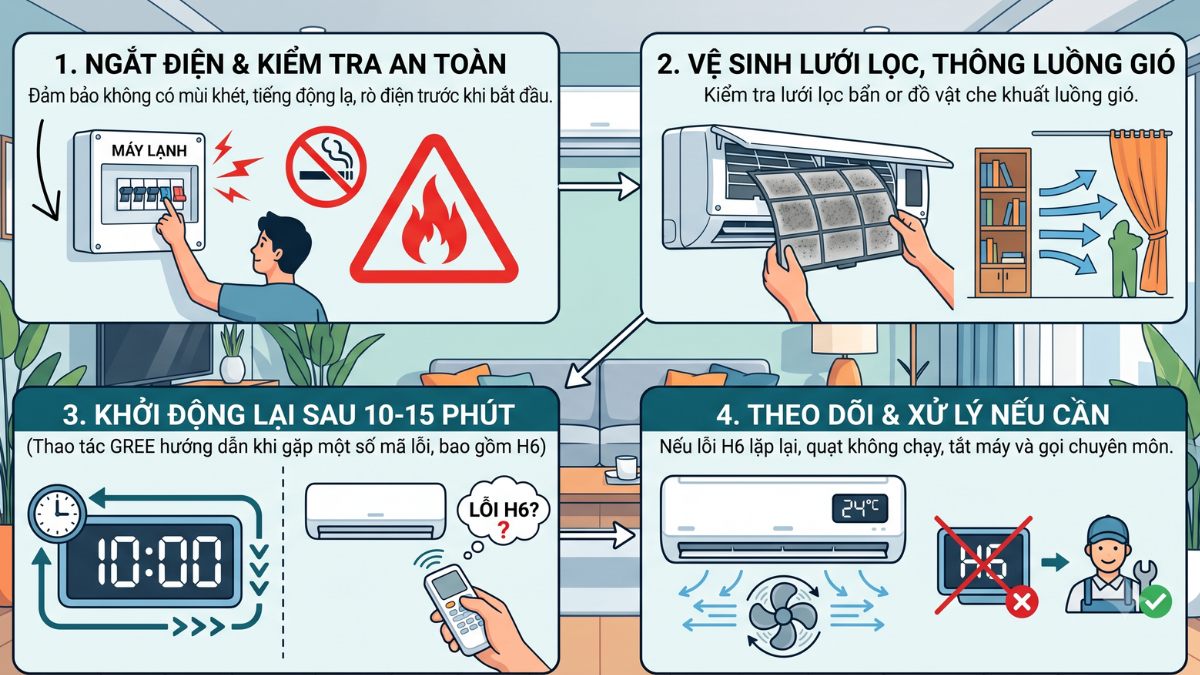 Cách kiểm tra lỗi H6 máy lạnh Gree inverter