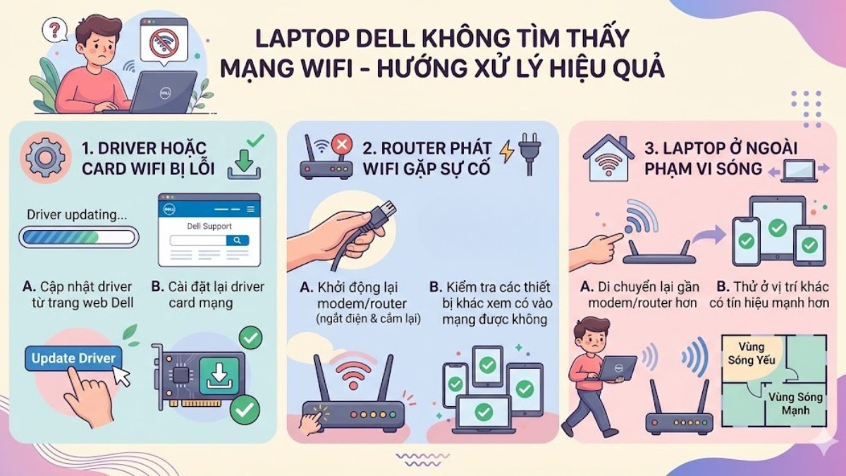 Laptop Dell không tìm thấy mạng WiFi