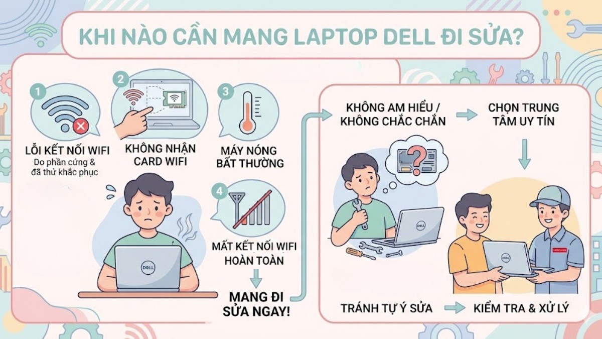 Khi nào cần mang laptop Dell đi sửa?