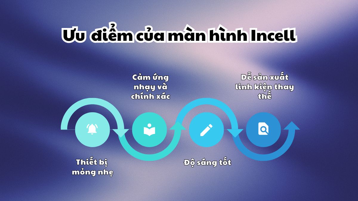 Ưu điểm của màn hình Incell