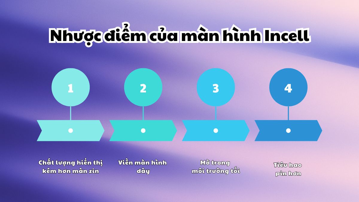 Nhược điểm của màn hình Incell