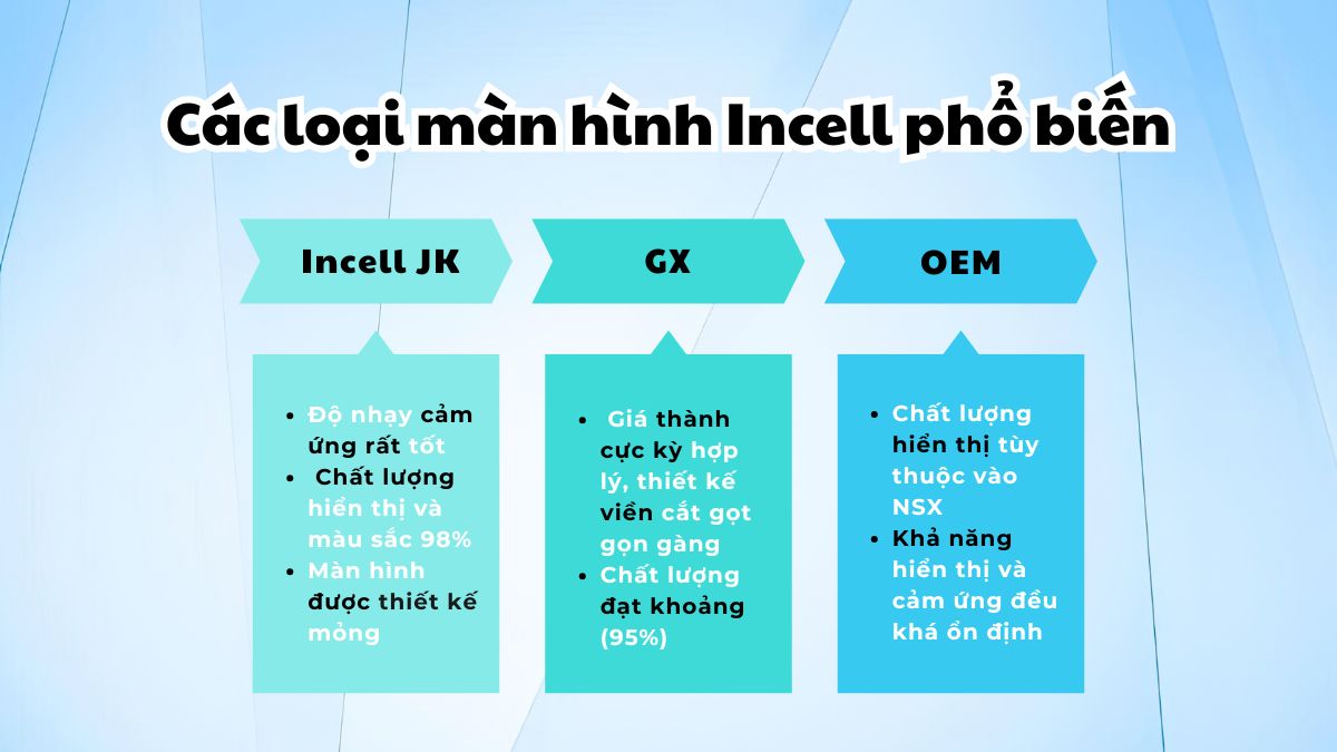Các loại màn hình Incell phổ biến