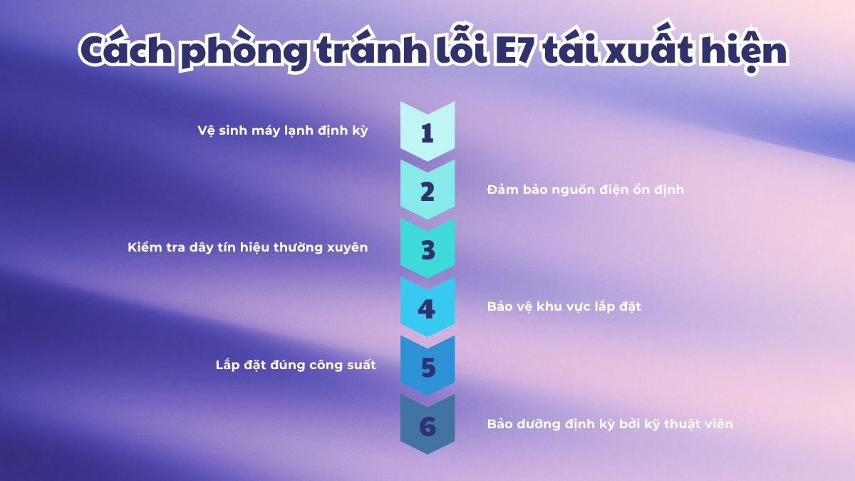 Cách phòng tránh lỗi E7 tái xuất hiện