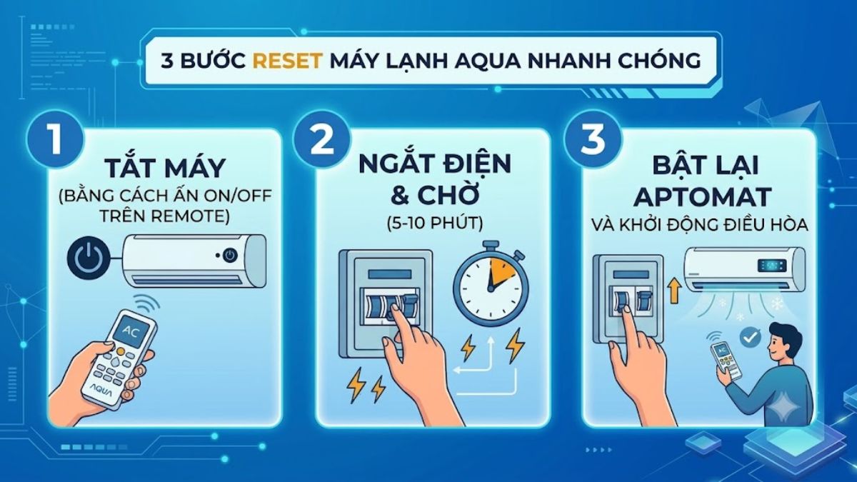 Cách khắc phục máy lạnh Aqua báo lỗi F1 tại nhà