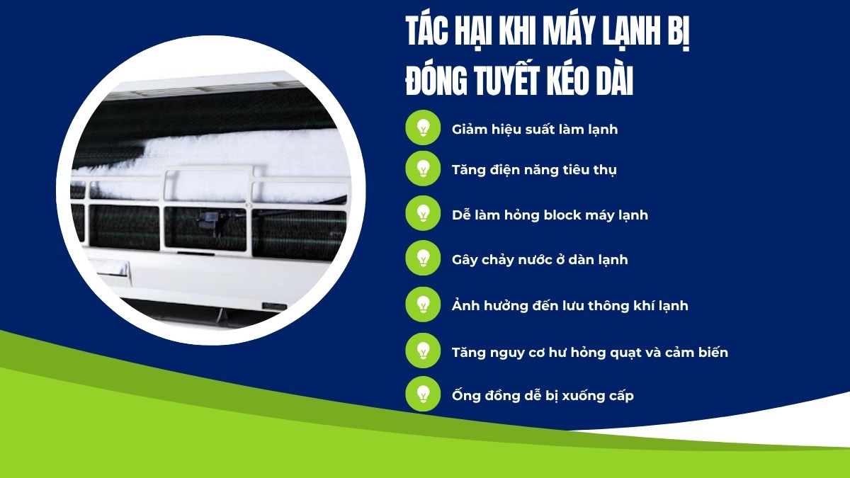 Tác hại khi máy lạnh bị đóng tuyết kéo dài
