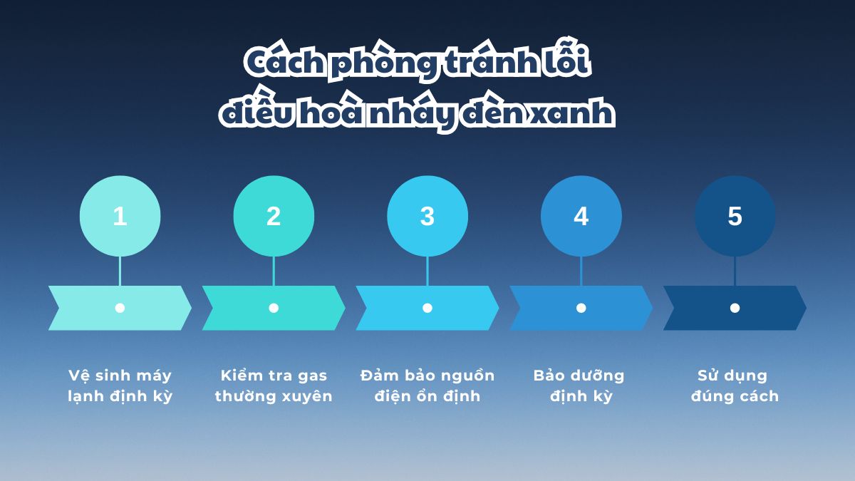 Cách phòng tránh lỗi điều hoà nháy đèn xanh 