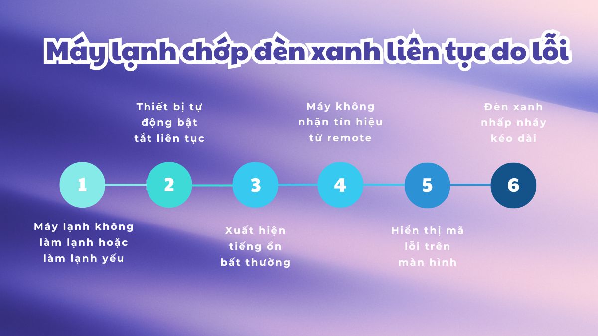 Khi nào máy lạnh chớp đèn xanh liên tục do lỗi?