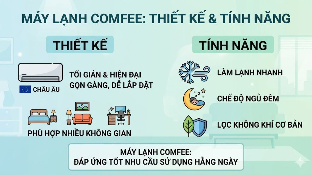 Máy lạnh Comfee có tốt không?