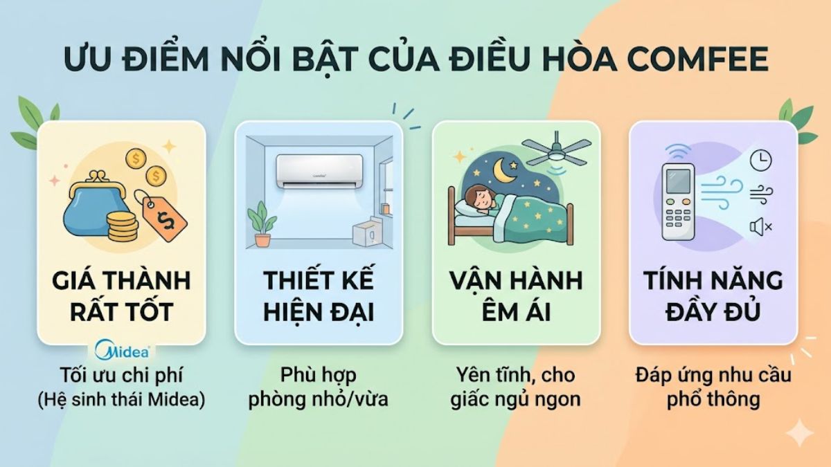 Ưu điểm của máy lạnh Comfee