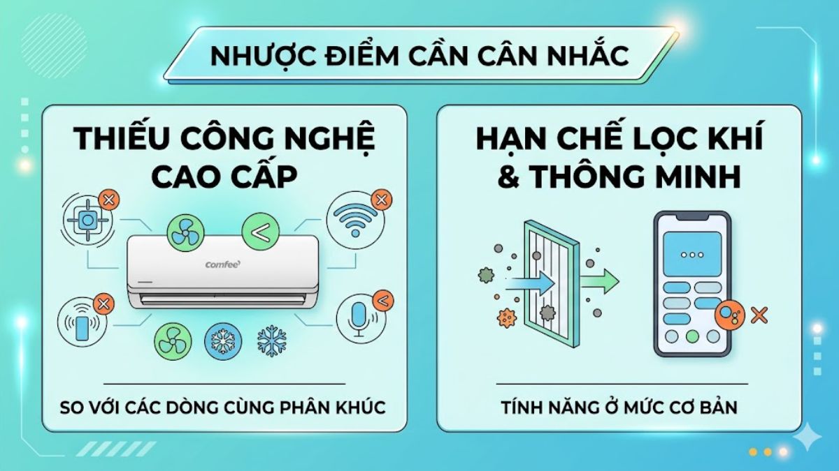 Nhược điểm của máy lạnh Comfee