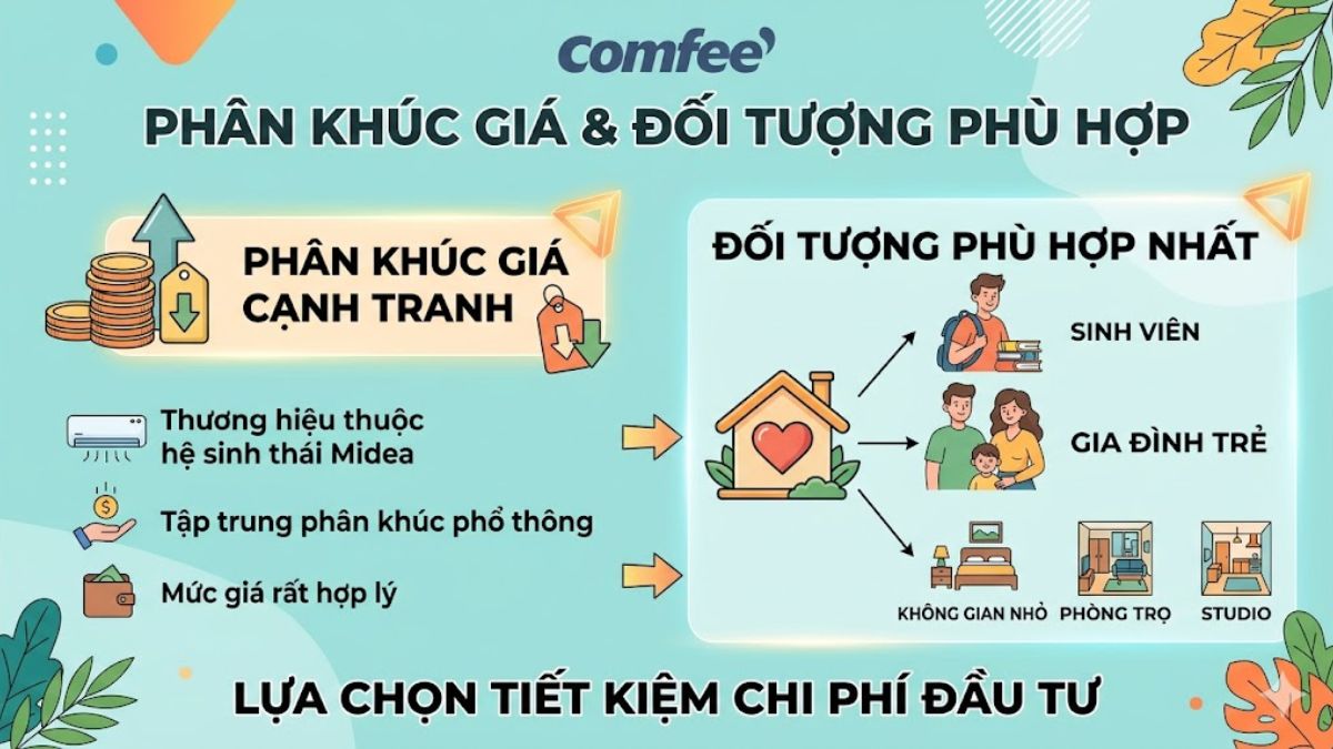 Có nên mua máy lạnh Comfee không?