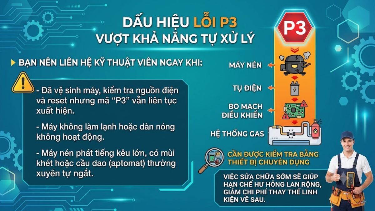 Khi nào cần gọi kỹ thuật viên sửa lỗi P3?
