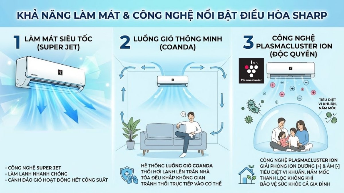 Khả năng làm mát và công nghệ nổi bật