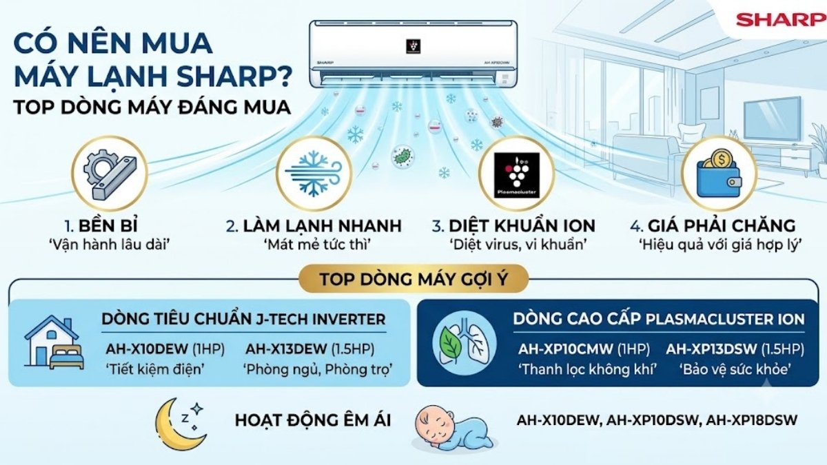 Có nên mua máy lạnh Sharp không?