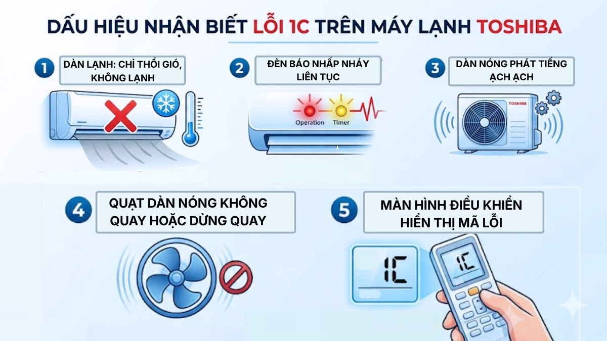 Nhận biết máy lạnh Toshiba đang báo lỗi 1C