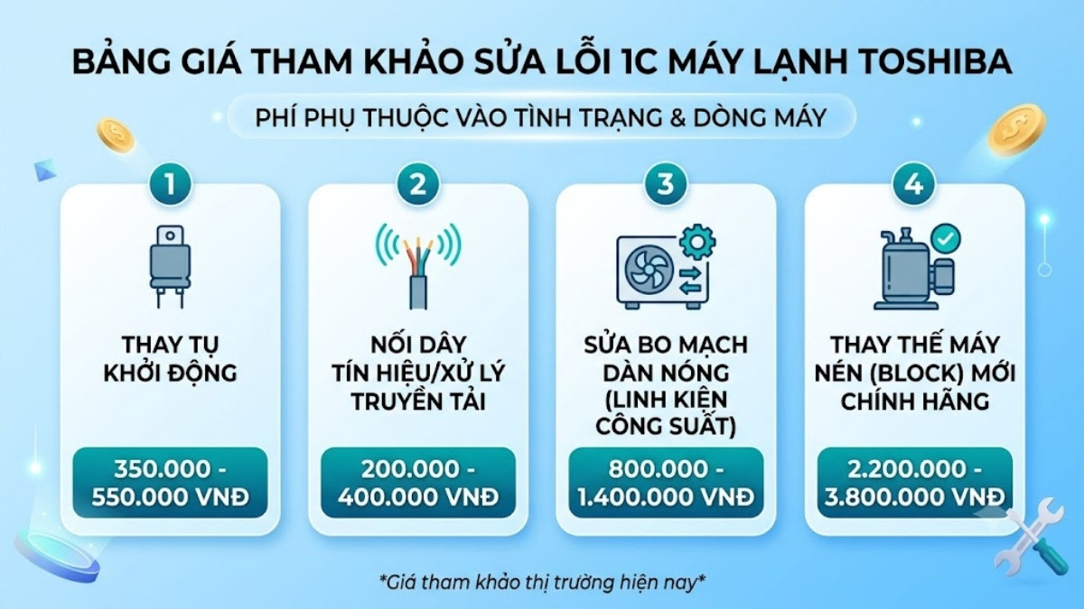 Chi phí sửa lỗi 1C máy lạnh Toshiba