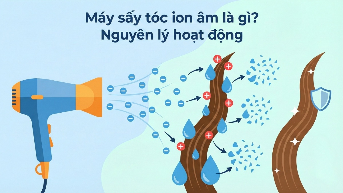 Máy sấy tóc ion âm là gì? Nguyên lý hoạt động