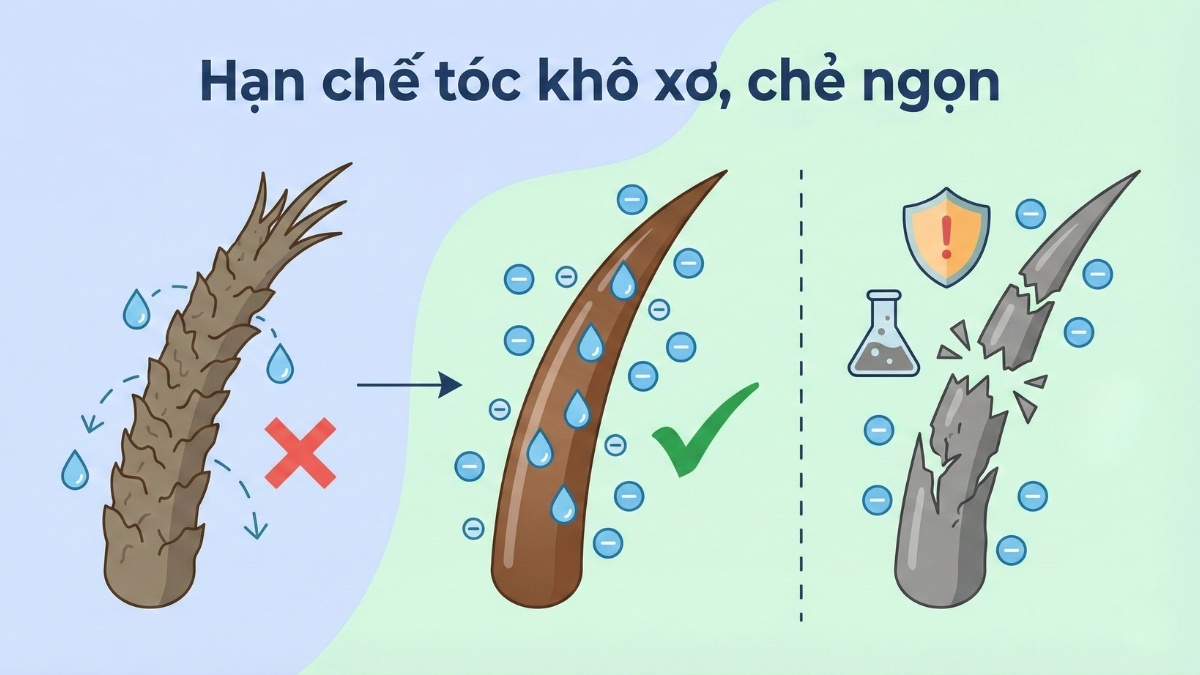 Máy sấy tóc ion âm có tác dụng gì