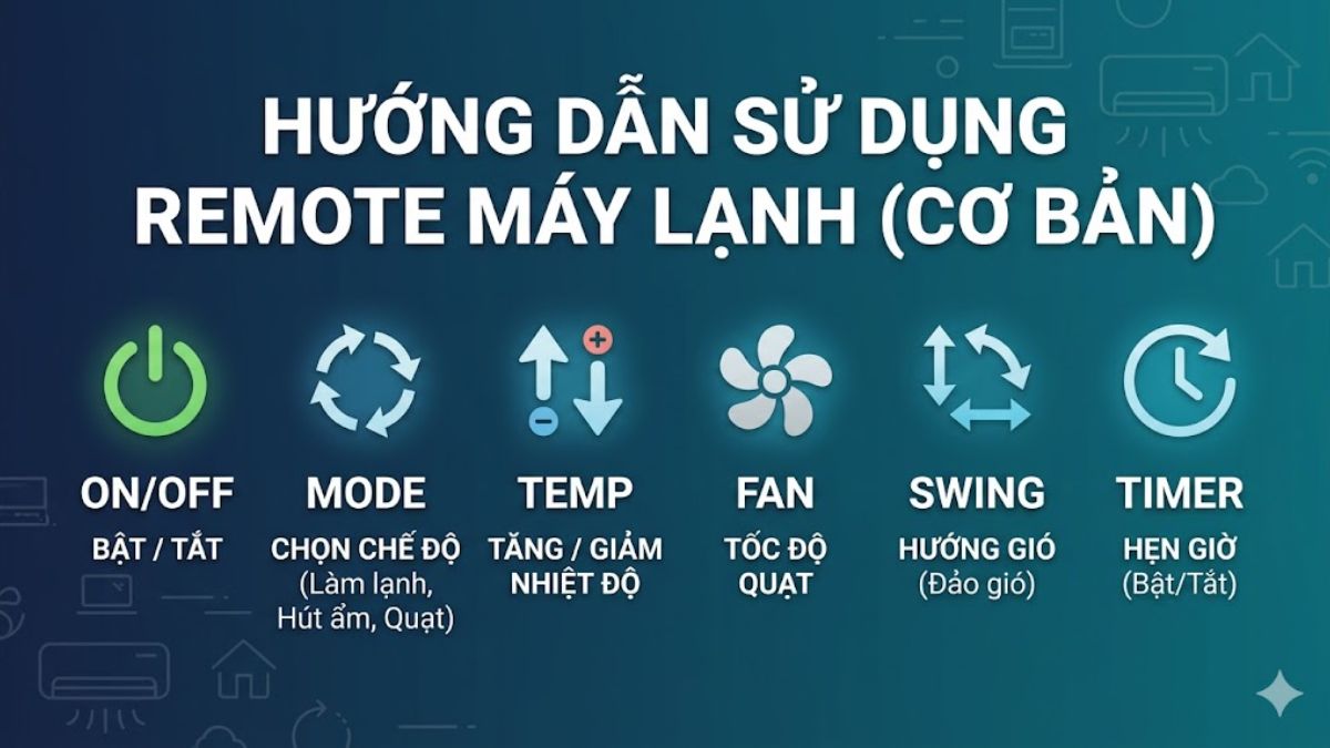 Hướng dẫn sử dụng các chức năng cơ bản 