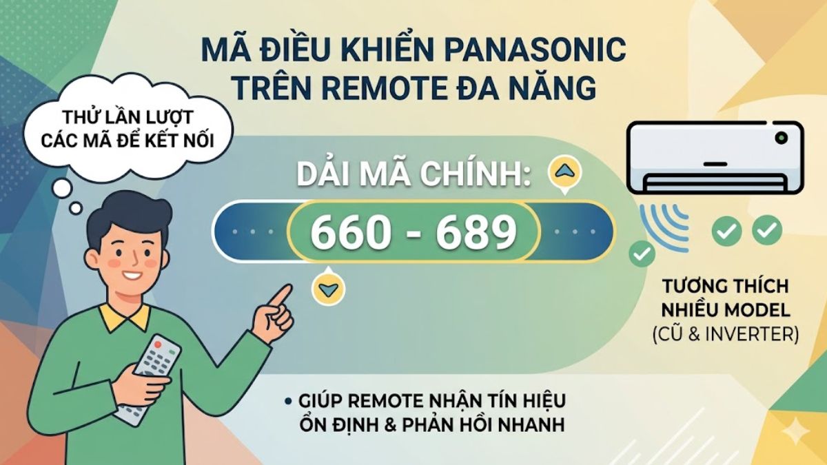 Bảng mã điều khiển đa năng theo từng hãng điều hòa