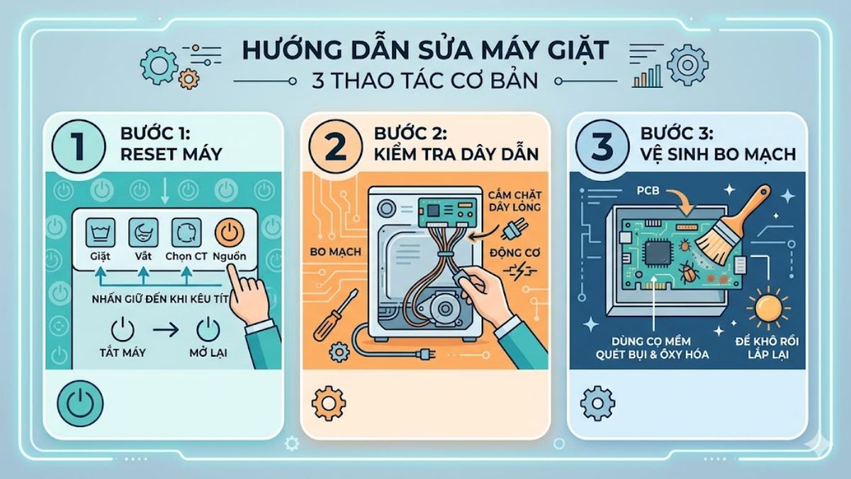 Bo mạch bị hư 