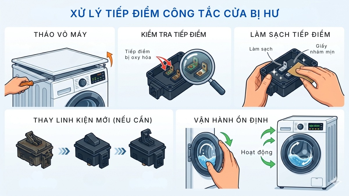 Tiếp điểm công tắc cửa bị hư