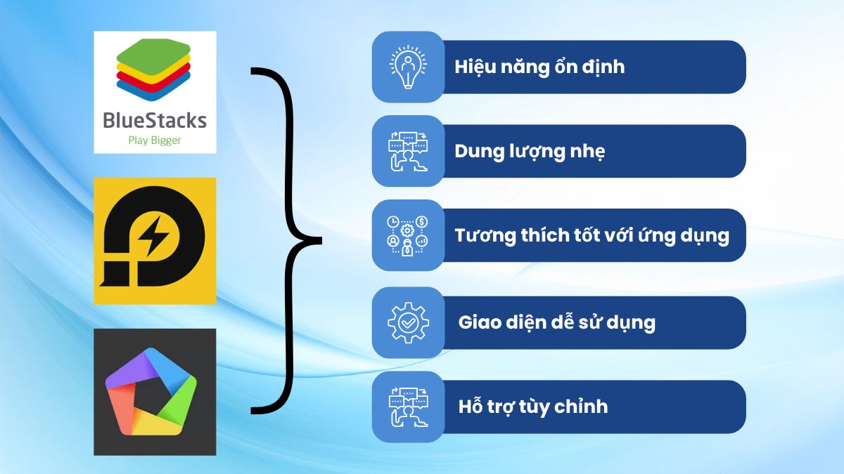 Tiêu chí chọn giả lập phù hợp cho ôn thi GPLX
