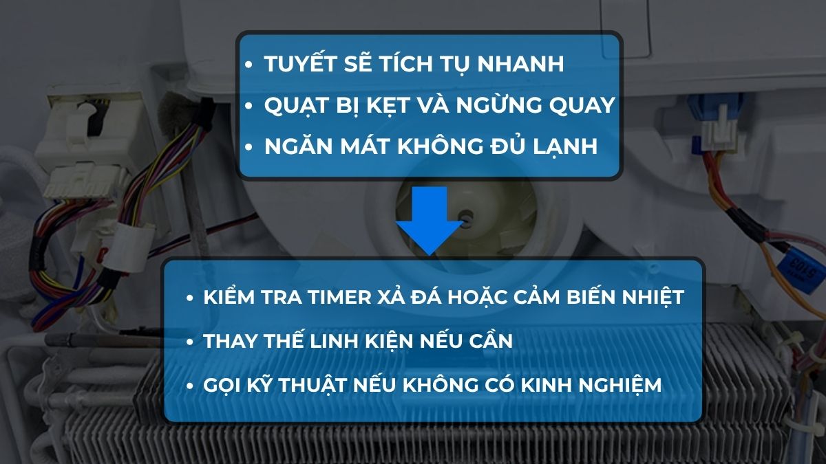 Xử lý sự cố bộ phận xả đá không hoạt động
