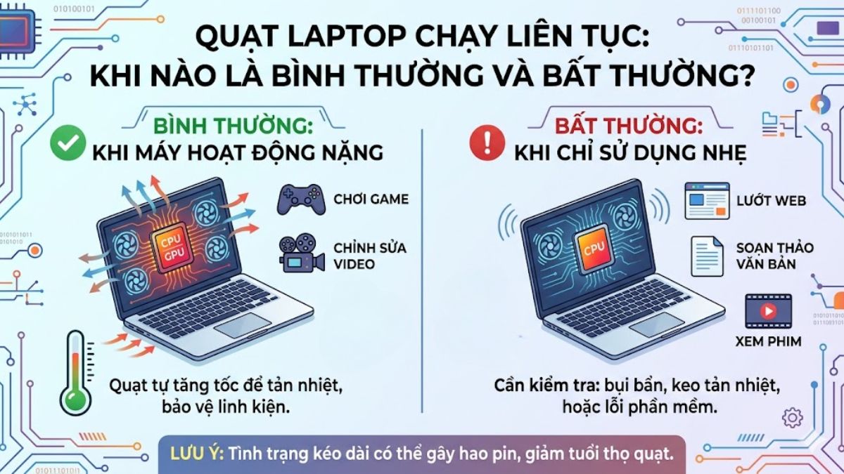 Quạt laptop chạy liên tục có sao không?