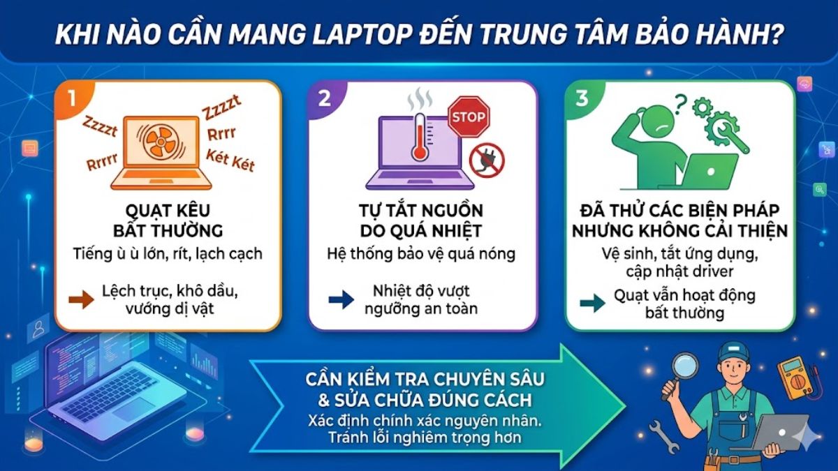 Khi nào cần mang laptop đến trung tâm bảo hành?