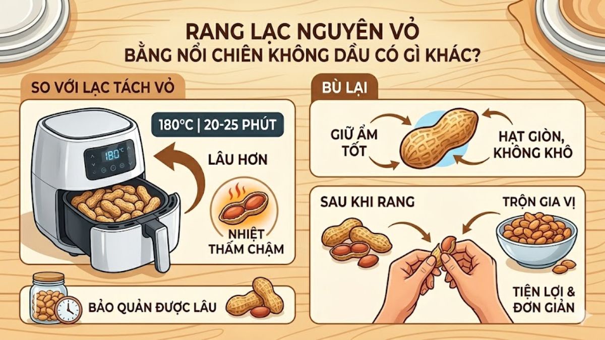Rang lạc nguyên vỏ bằng nồi chiên không dầu có gì khác? 