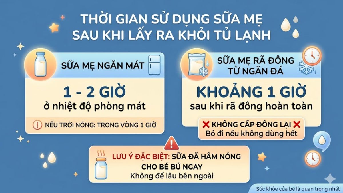 Sữa để tủ lạnh bỏ ra ngoài được bao lâu?