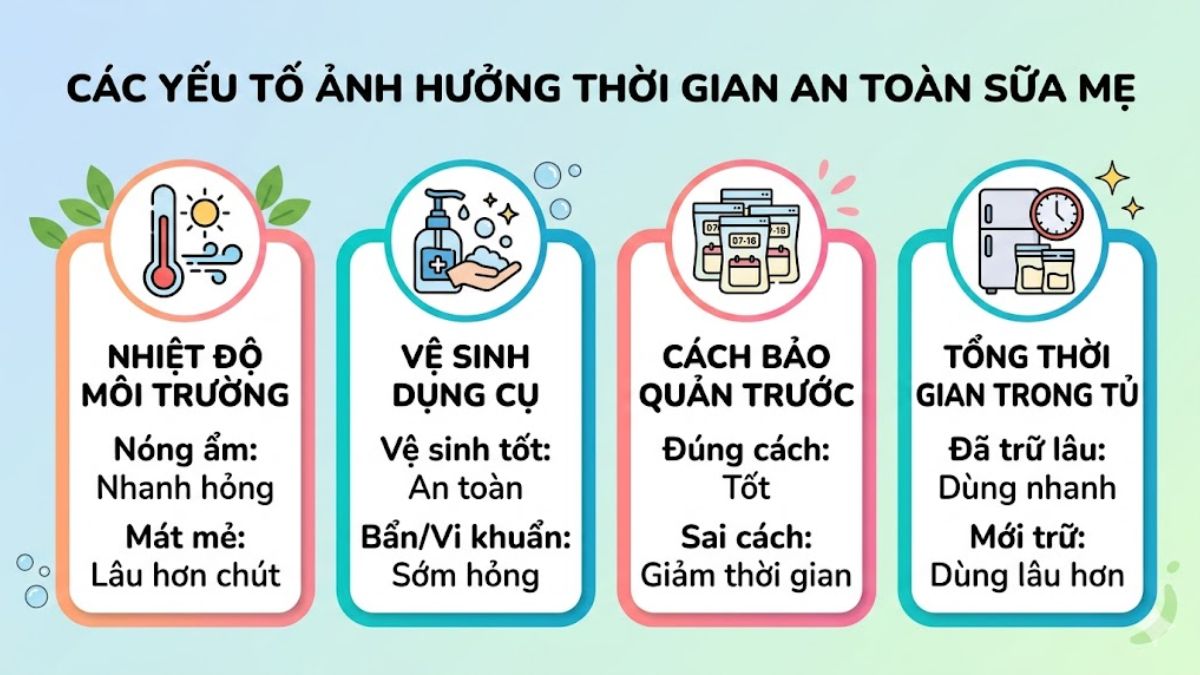 Các yếu tố ảnh hưởng đến thời gian an toàn của sữa mẹ