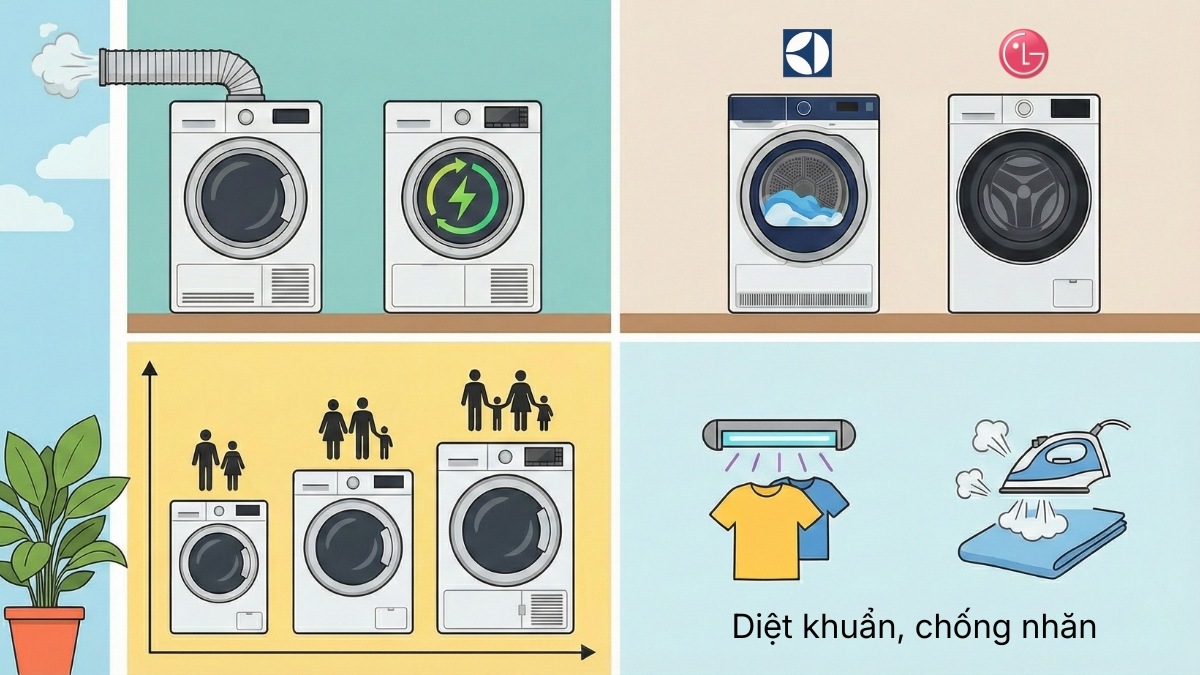 Kinh nghiệm chọn máy sấy phù hợp